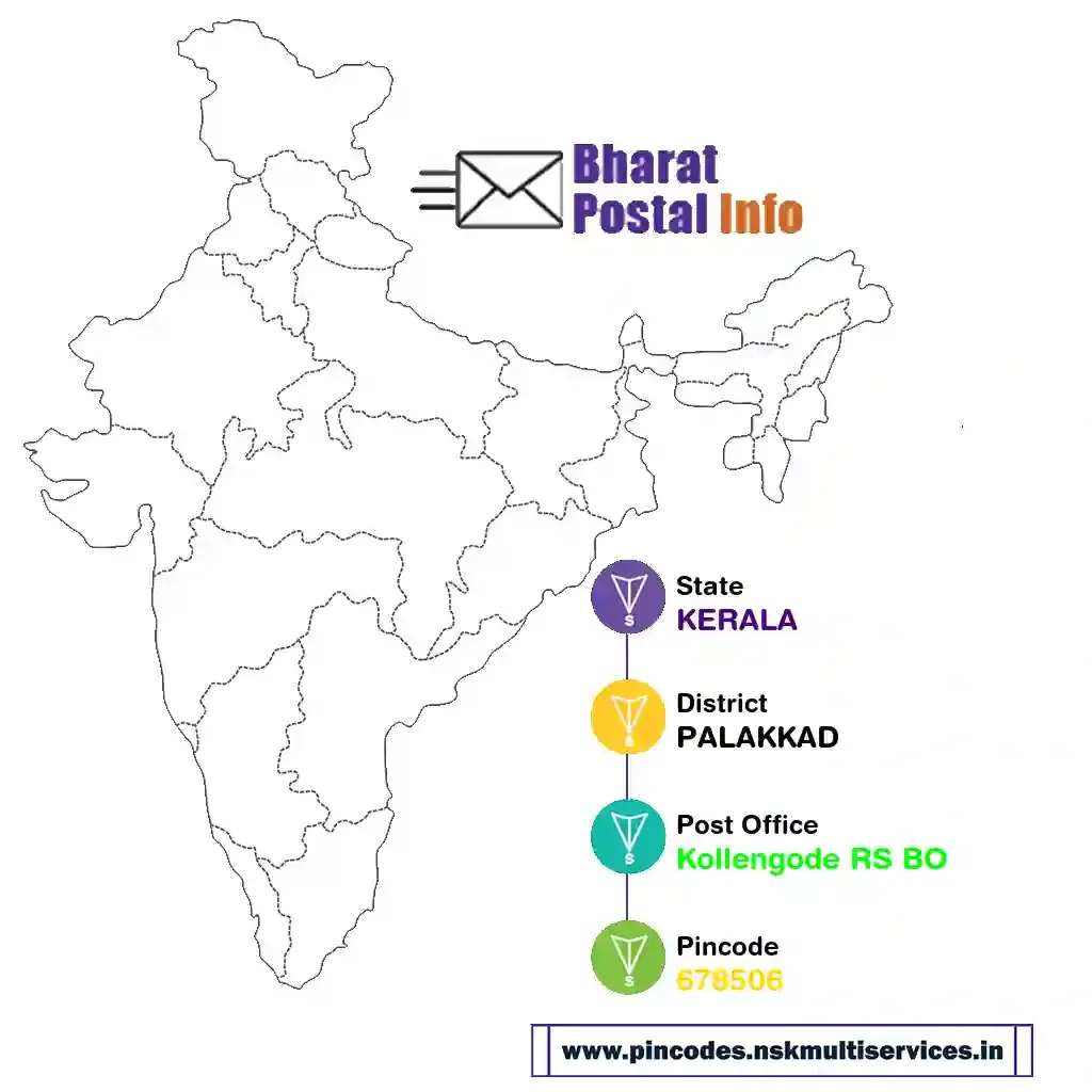 kerala-palakkad-kollengode rs bo-678506